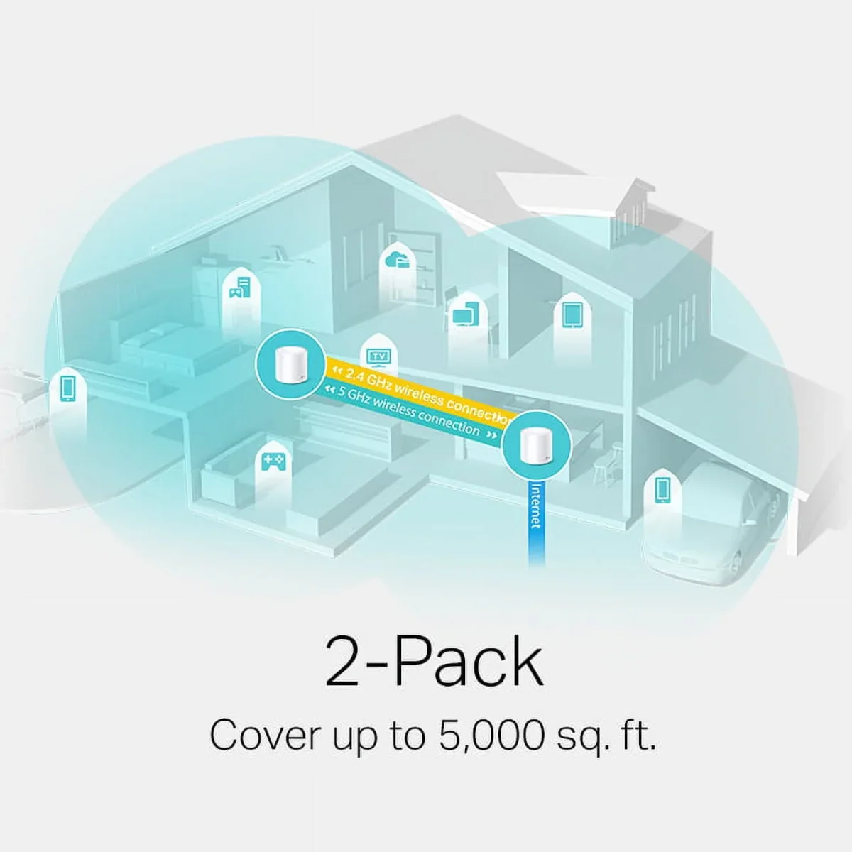 TP-Link Wi-Fi 6 AX3000 Wi-Fi 6 Mesh Router System / Deco W6000 (Paquete de 2) / 5000 Pies Cuadrados de Cobertura WiFi, Reemplaza Routers y Extensores Individuales, Cobertura Interior de hasta 5000 Pies Cuadrados. - Imagen 6